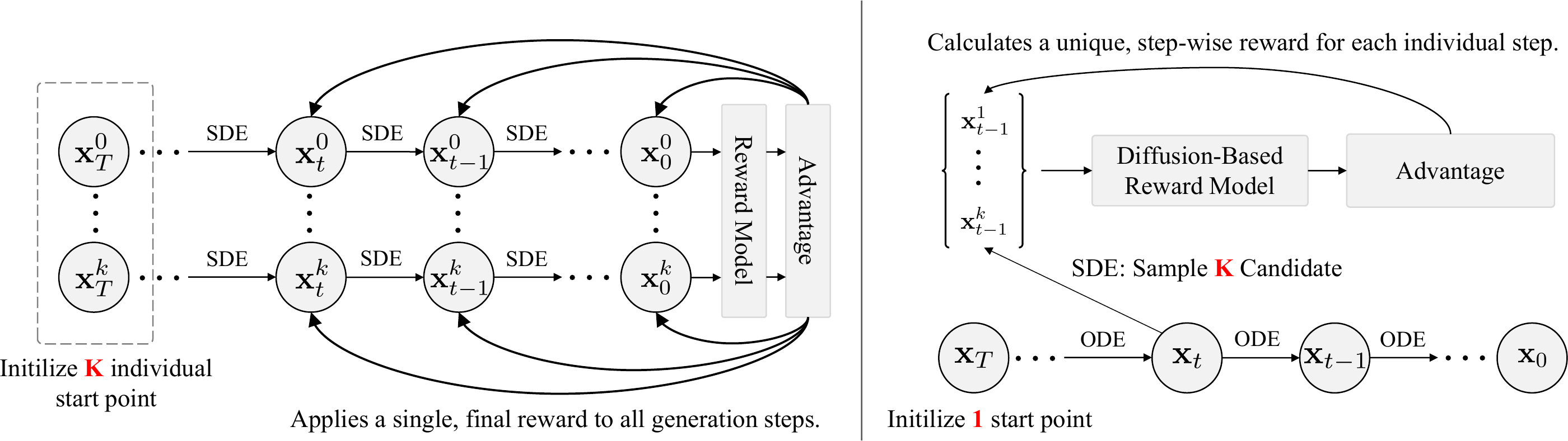 GRPO vs. Step-wise GRPO