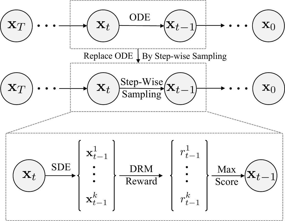 Step-wise Sampling overview