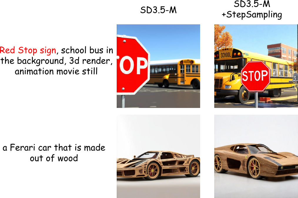 Step-wise Sampling qualitative results